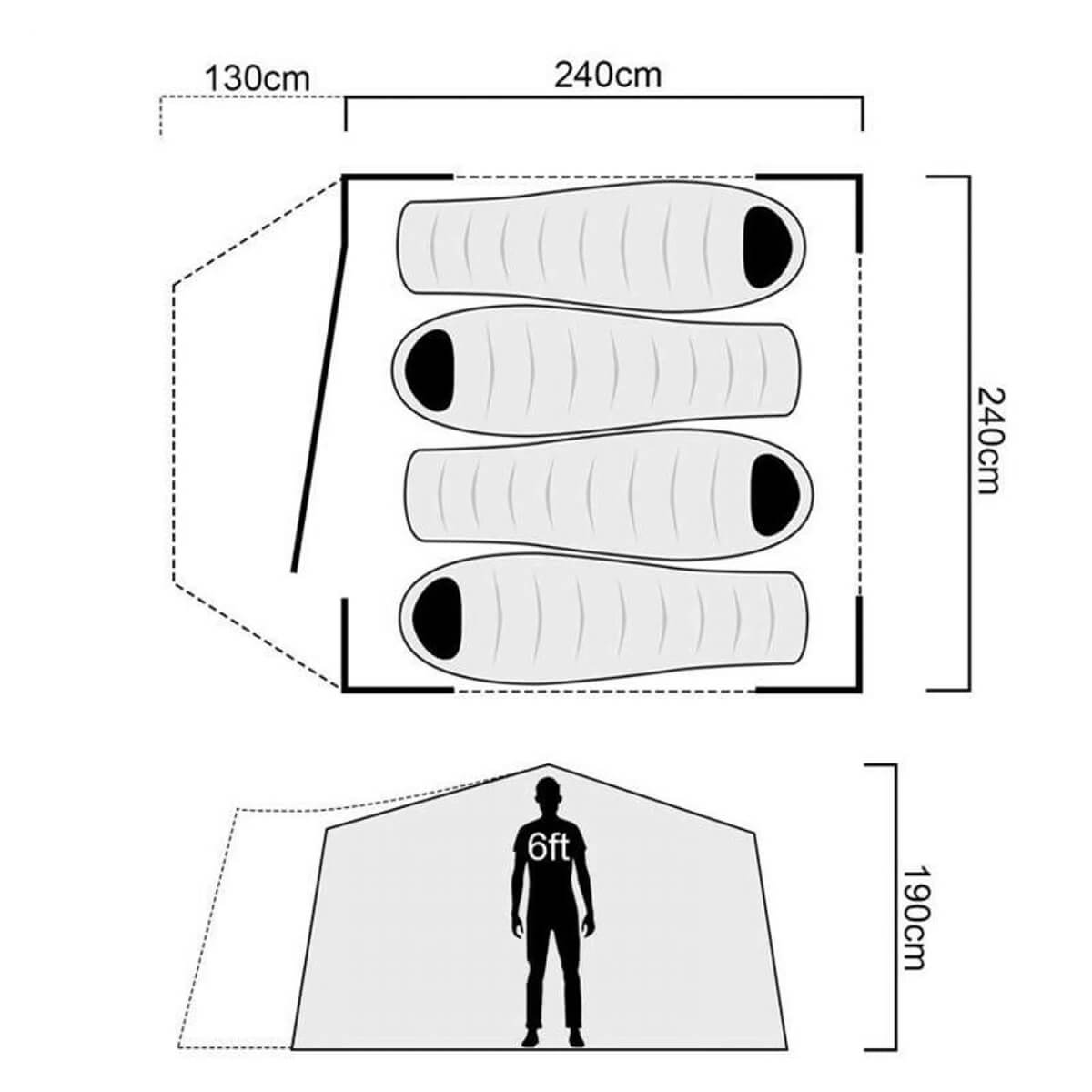 Dimensions