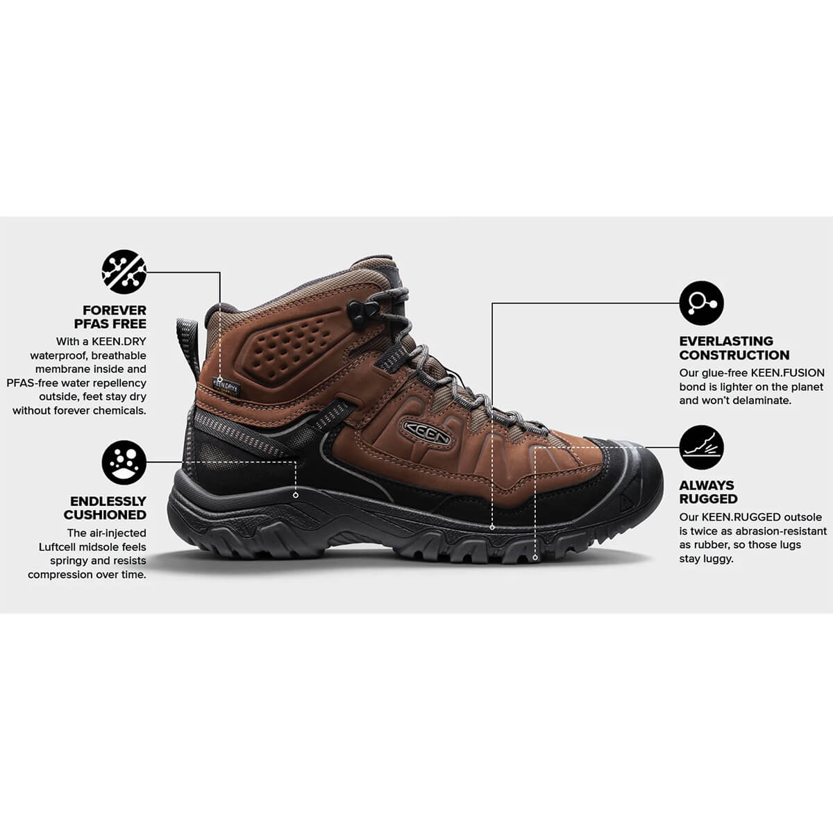 Targhee IV Mid Men's Waterproof Hiking Boot