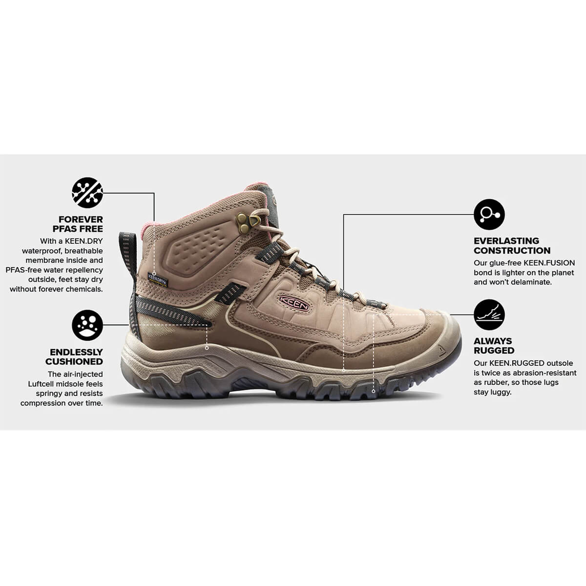 Targhee IV Mid Women's Waterproof Hiking Boot