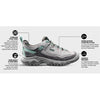 Targhee IV Women's Waterproof Hiking Shoe