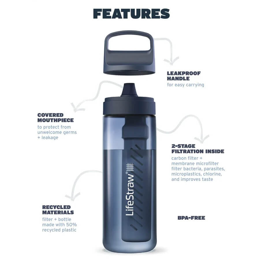 Go Series 2.0 650ml Water Filter Bottle