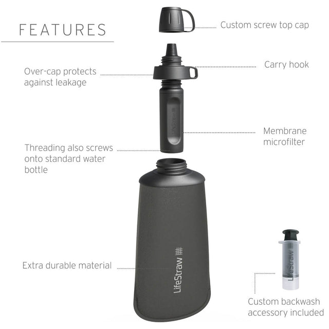 Peak Series Collapsible Squeeze Bottles with Filter
