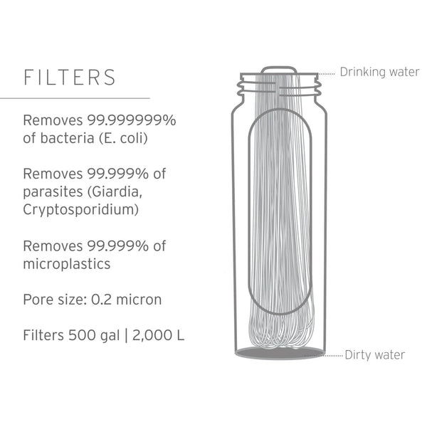 Peak Series Collapsible Squeeze Bottles with Filter