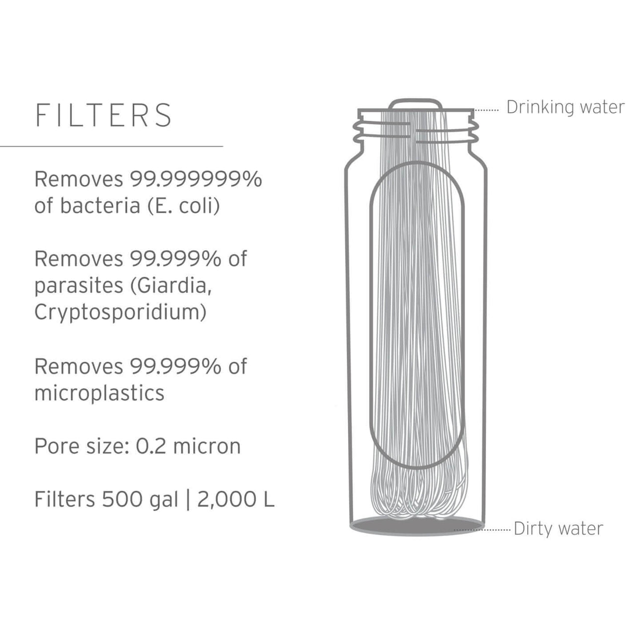 Peak Series 3-Litre Gravity Filter System