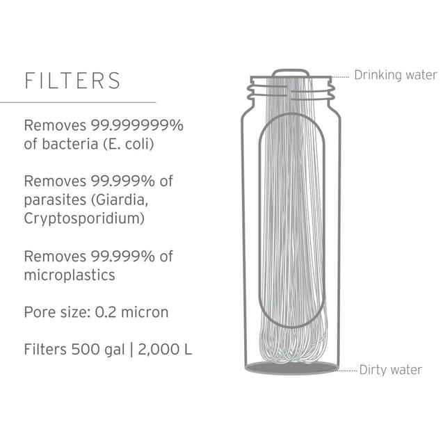Peak Series 3-Litre Gravity Filter System