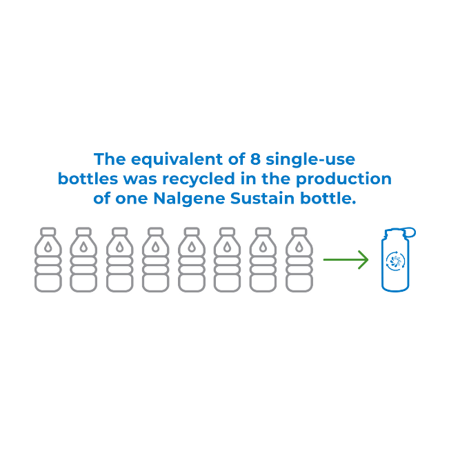 Wide Mouth Sustain 1L Bottle
