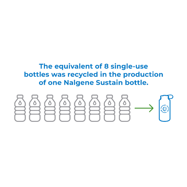 Wide Mouth Sustain 1L Bottle