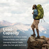Aether 65 Men's Tramping Pack