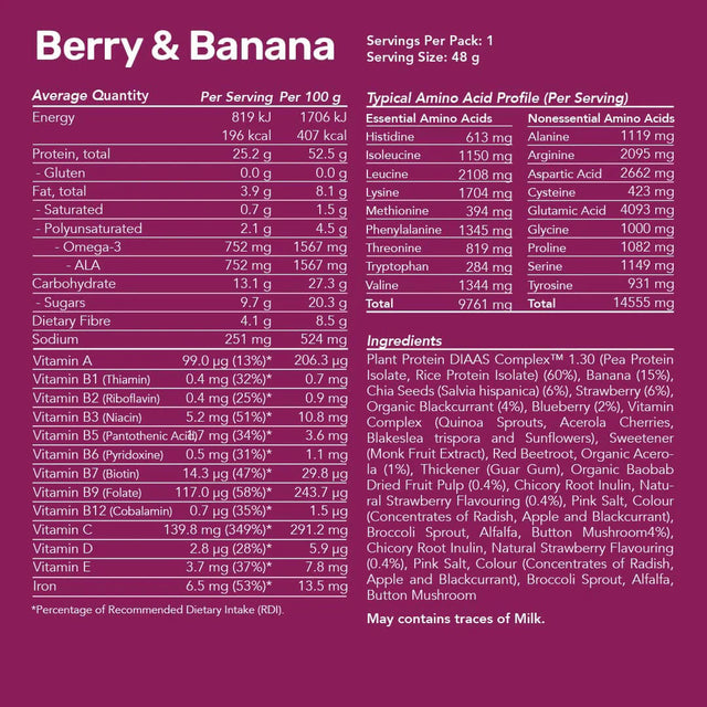 Information on back of pack