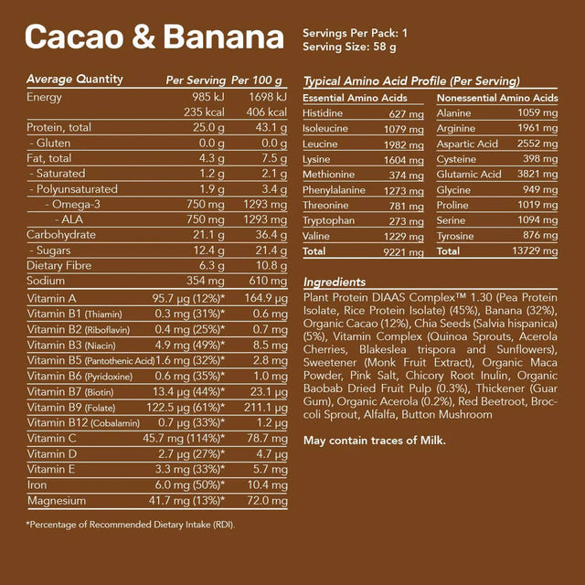 Information on back of pack