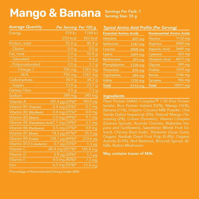Information on back of pack
