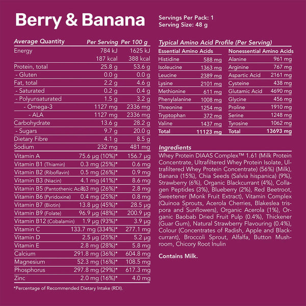 Information on back of pack