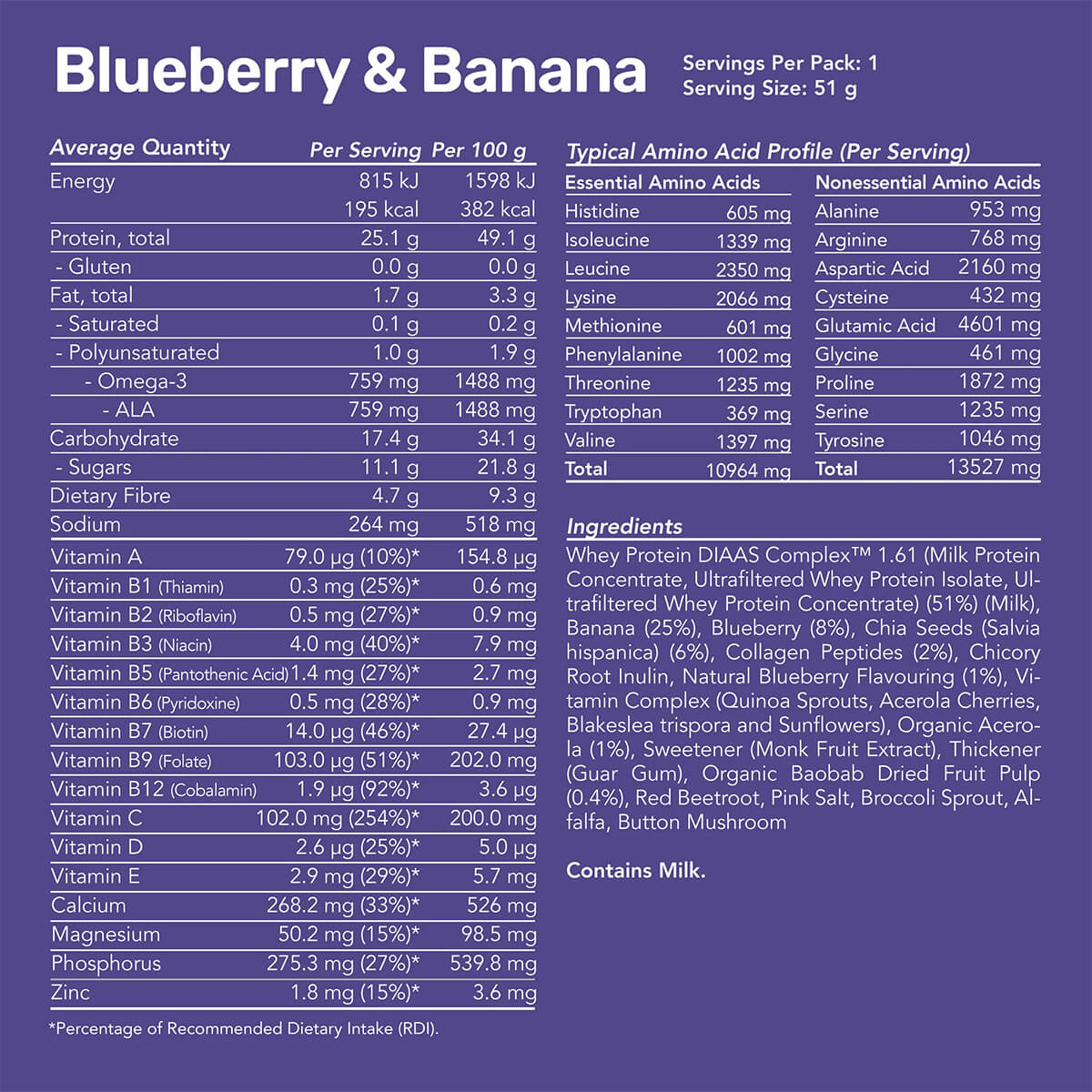 Information on back of pack