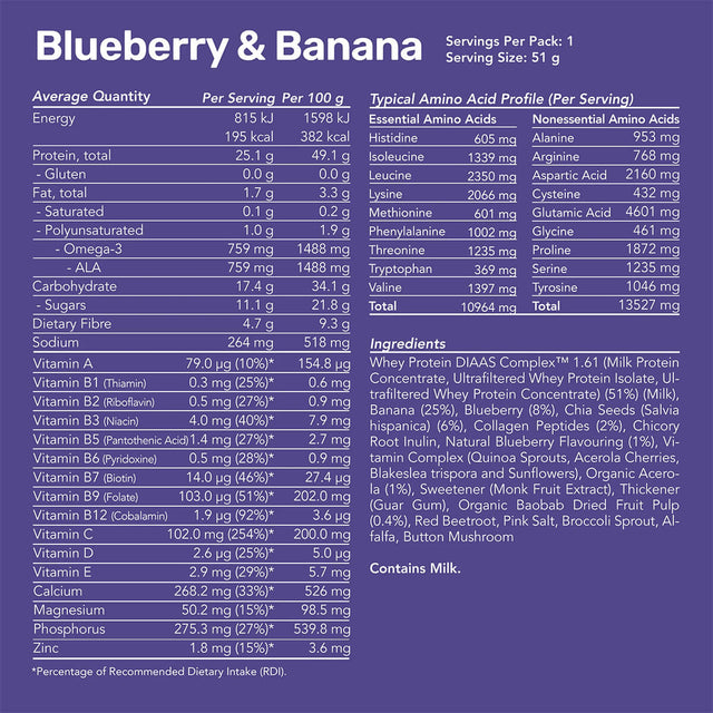 Information on back of pack