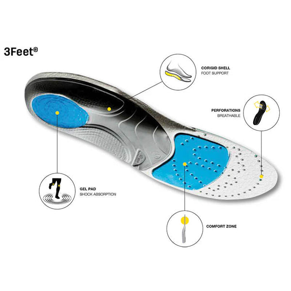3Feet Everyday Low Arch Insoles
