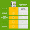 Hydration Sport Drink Mix