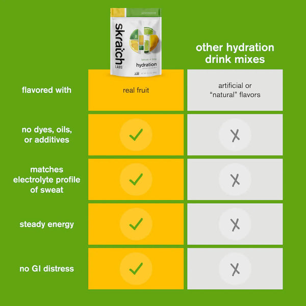 Hydration Sport Drink Mix