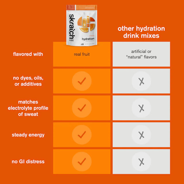 Hydration Sport Drink Mix
