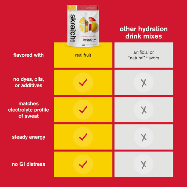 Hydration Sport Drink Mix