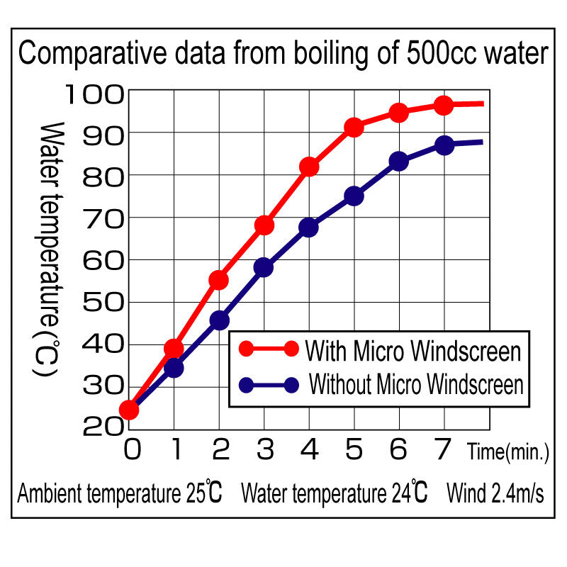 Micro Windscreen