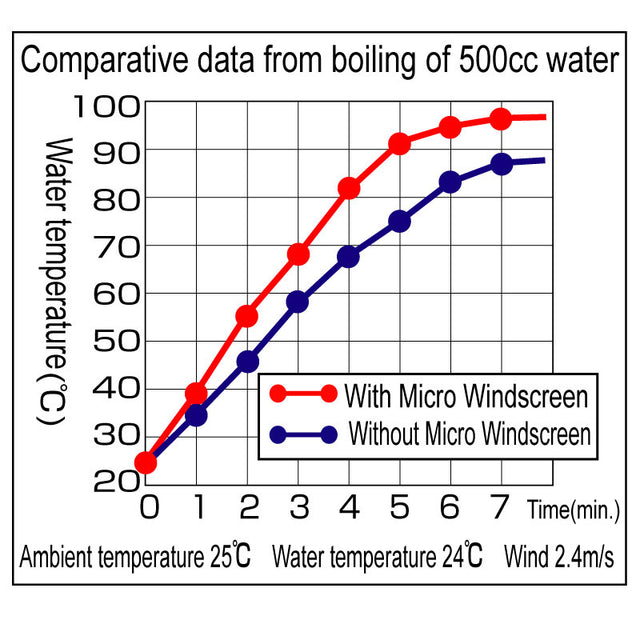 Micro Windscreen